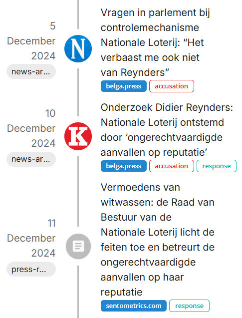 Timeline of an ESG incident involving Reynders